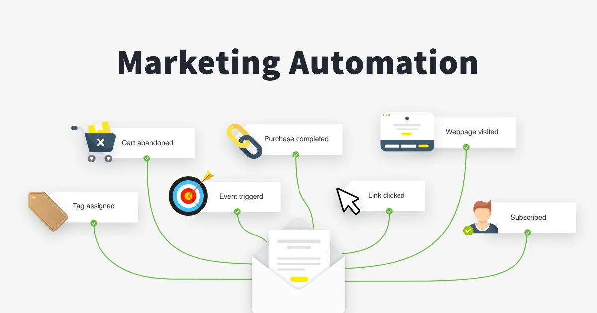 marketing automation 